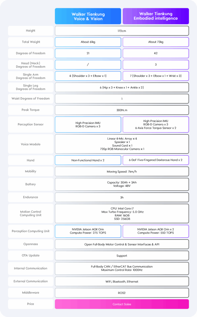 6 A&I ROBOT Walker Tienkung product specifications tab
