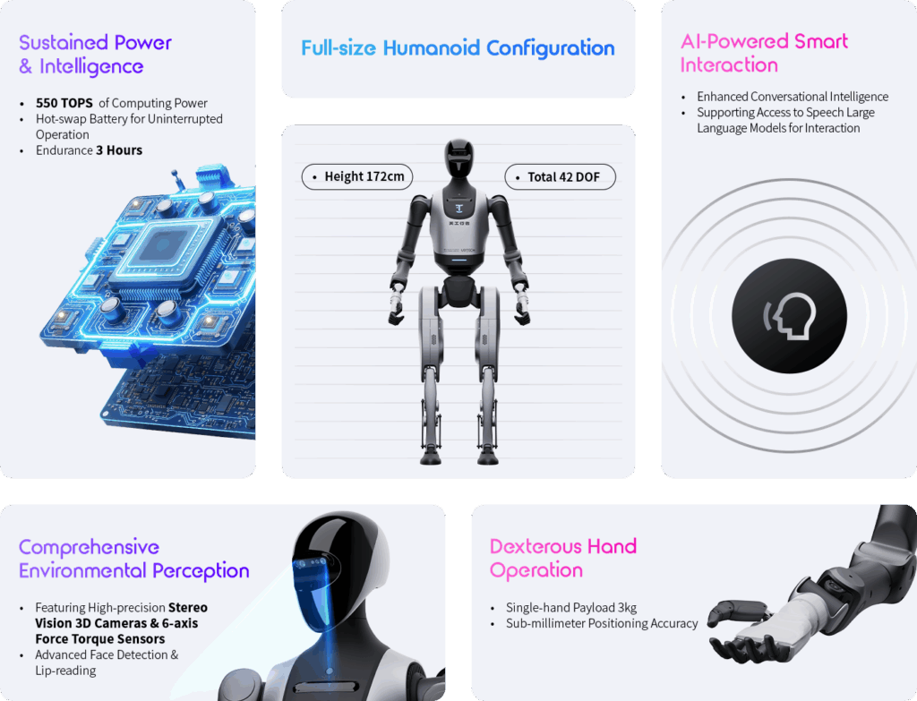7 AI ROBOT Walker Tienkung humanoid configuration